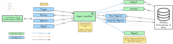 Temporal: Возможности многоагентных архитектур 8 7d070befb503eac40d3173d1d9a9cf18
