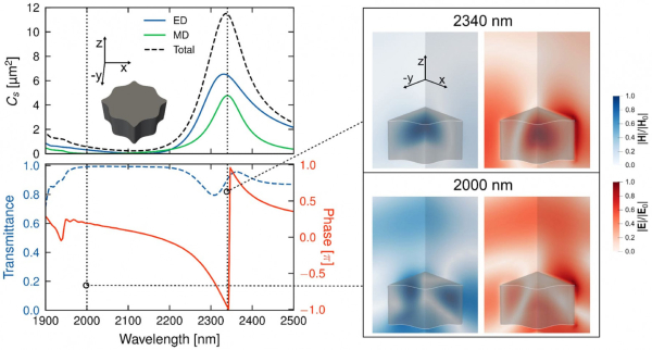 7dbbc35bc751f017a1811b24e4b291c6
