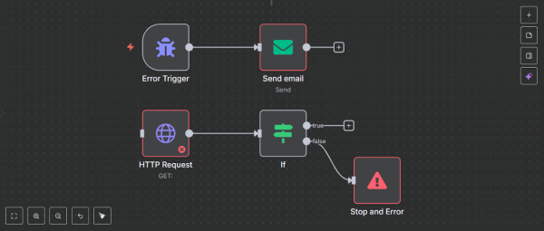 Рабочий процесс n8n, состоящий из узлов «Error Trigger» и «Stop and Error».