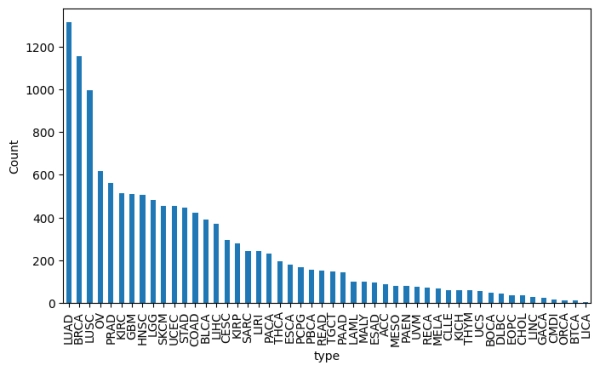 Как классифицировать подтип рака легких по количеству копий ДНК с помощью PyTorch 4 82114c7b633dd0e518eb1d344d0ce7ba
