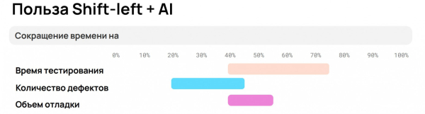 Мы запретили программистам писать код и ускорили релизы в 2 раза. Как к этому пришли 10 82e397a6bcccabbe7ec310fb8b4f293d