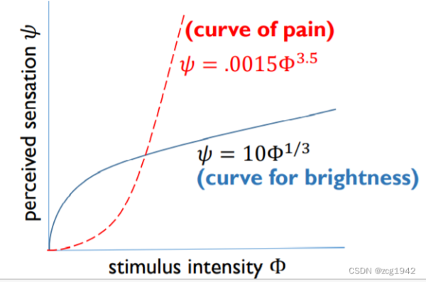 Цветовая вычислительная фотография. Часть 3: За границами стандарта CIE 1931 15 8475ab5b1e22a7436710bbfb9bbb4b77