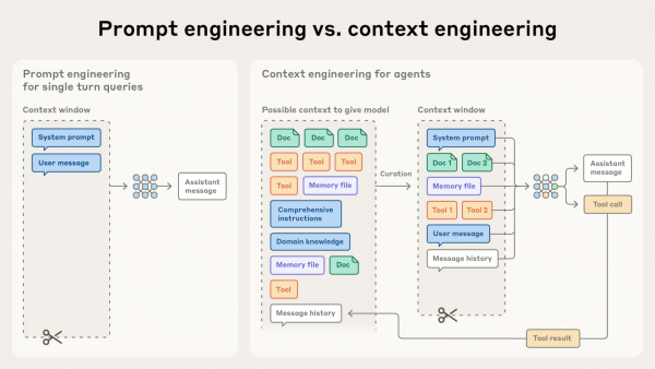 Как работает Context Engineering в Claude и других агентах 2 84b02ef89c1fc741470d59a75110c1d9.png