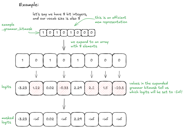 Рисунок 9: Игрушечный пример Рисунок 9: Игрушечный пример
