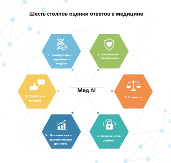 Построение AI агентов в медицине