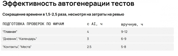 Мы запретили программистам писать код и ускорили релизы в 2 раза. Как к этому пришли 6 87f46443ec8787e157427a982cb95c61