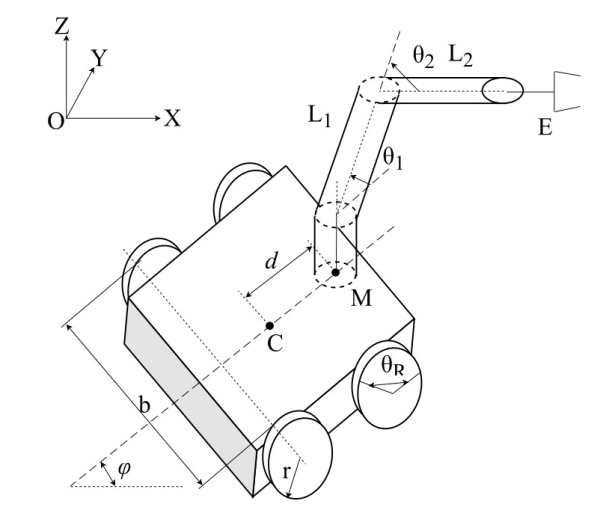 манипулятора