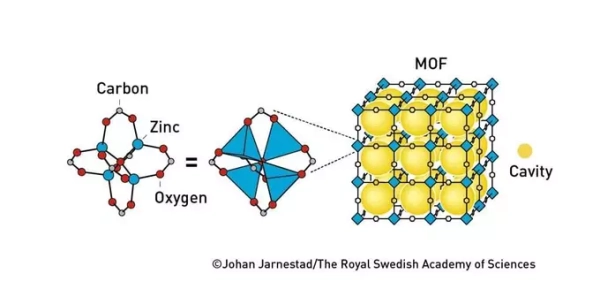 Тот самый MOF-5