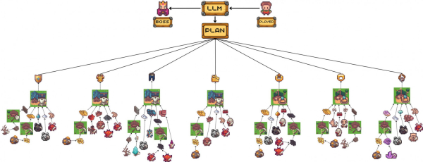 Пример задачи из HeroBench