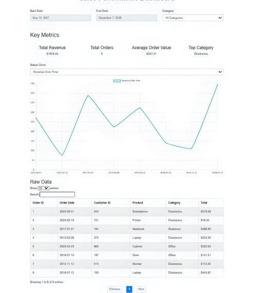 Создайте панель данных с использованием&hellip;