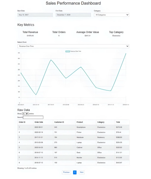 Создайте панель данных с использованием HTML, CSS и JavaScript 4 8e084b304ee14204f6a1927e395c5ee7.jpg