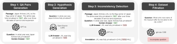 Конвейер PsiloQA: от генерации многоязычных пар вопрос–ответ по Википедии до ответов без контекста, точечной разметки ошибок на уровне спанов и фильтрации низкокачественных случаев