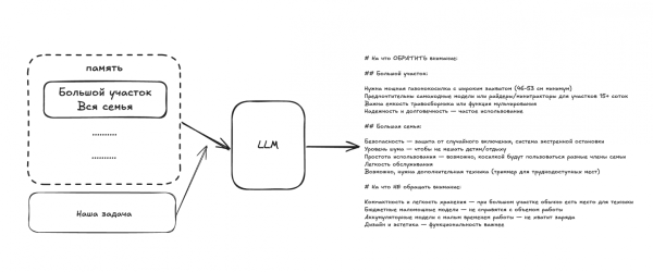 Пример того, как факт из памяти расшифровывается и влияет на выбор