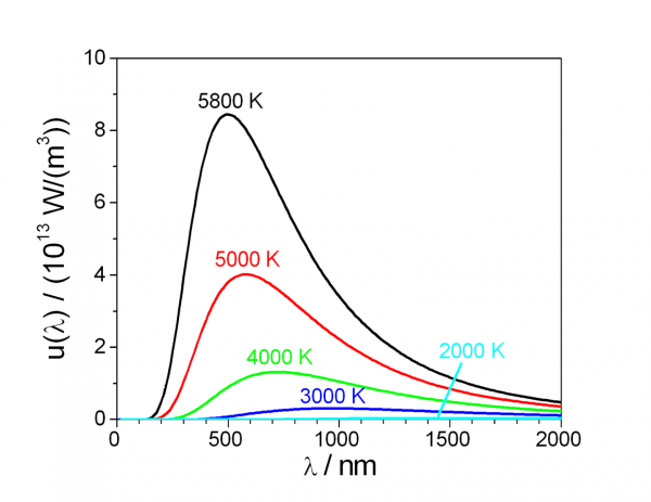 Цветовая вычислительная фотография. Часть 3: За границами стандарта CIE 1931 7 90a317cea4a95c496aa6542f93d63f91