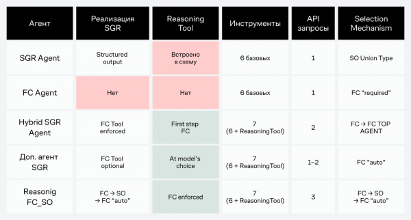 Типы агентов SGR Deep Research Типы агентов SGR Deep Research