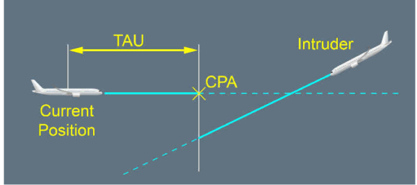 TAU — это отношение расстояния между двумя воздушными судами к сумме их скоростей. Система TCAS.