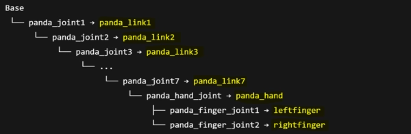 Как управлять роботом с помощью Python 5 93bf89d88ce40c32279bc2ee2cecea44