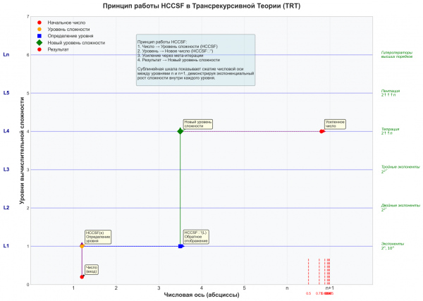 Трансрекурсивная теория: Переосмысление пределов вычислимого роста 2 957c7fa9907add31a629ad87c1ddf3fe.png