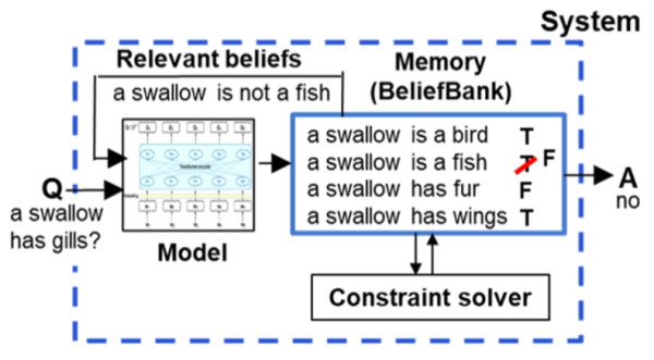 Обзор проблем и решений в&hellip;