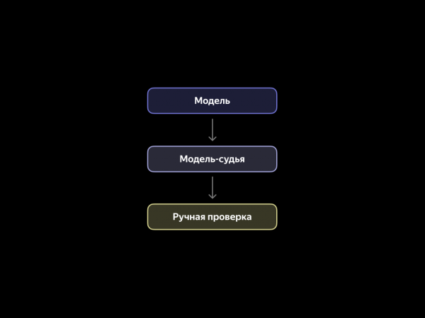 Внедрение LLM в контроле качества клиентской поддержки: опыт Yandex Crowd 5 968bd75478a6962fb54eeb788518daf5