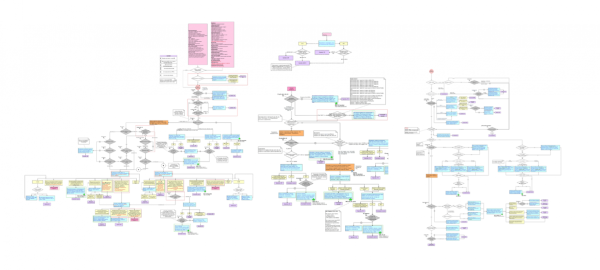Как выглядит типичный сценарий бота МТС