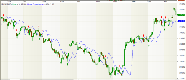 ИИ в трейдинге 3 96c48f9ca808d1111933c14daee6b659