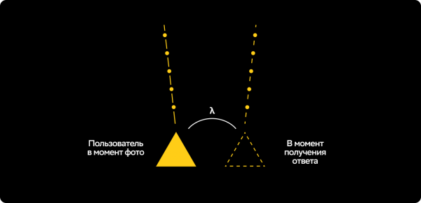 Когда располагаем точки маршрута на сцене, важно учесть угол этого поворота. Иначе маршрут будет чётко и красиво вести куда-нибудь в стену Когда располагаем точки маршрута на сцене, важно учесть угол этого поворота. Иначе маршрут будет чётко и красиво вести куда-нибудь в стену