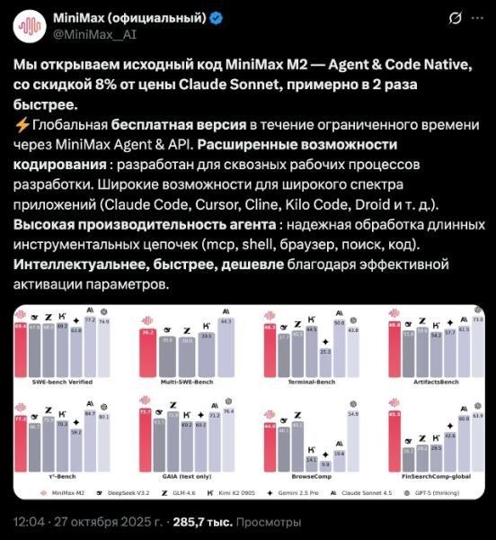 Китайская MiniMax наступает на пятки лидерам