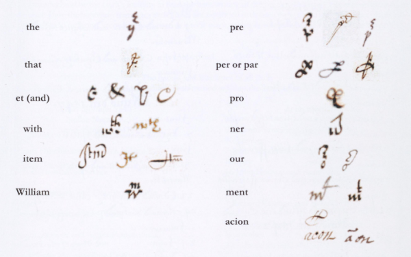 Примеры рукописных сокращений. Из книги «Reading the Past: Sixteenth and Seventeenth Century English Handwriting». Веб-программисты сходу узнают амперсанд &. Интересно, что такими же плейсхолдерами пользовались и в составных словах, например, percent или hereditament. Примеры рукописных сокращений. Из книги «Reading the Past: Sixteenth and Seventeenth Century English Handwriting». Веб-программисты сходу узнают амперсанд &. Интересно, что такими же плейсхолдерами пользовались и в составных словах, например, percent или hereditament.