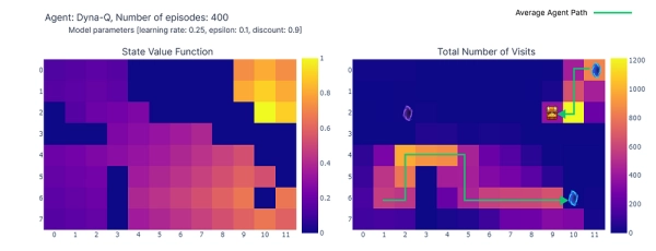 Временные различия в обучении и важность исследования: иллюстрированное руководство 15 9d66b4d6523bf1499f0bd2968a8e5ed4