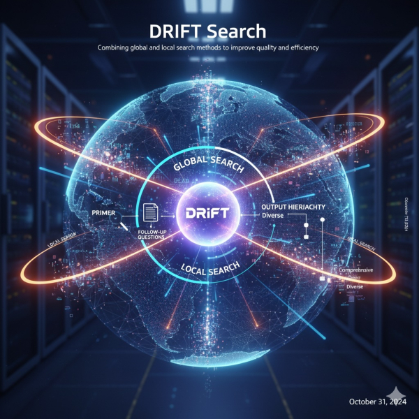 Реализация поиска DRIFT с помощью Neo4j и LlamaIndex 2 9d9c5310f62107692ca02d7bc6b5db12.jpg