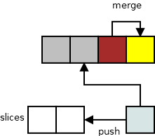 Задачи по алгоритмам: ищем непростые числа 16 mergeLeft запоминает новую часть массива