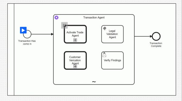 Как это работает: возможности AI-агентов можно расширить, добавив главных агентов, которые управляют и оркеструют существующих агентов Camunda или внешних агентов с помощью нового коннектора многоагентного коммуникационного протокола Camunda.