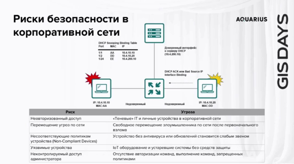 ИИ в кибербезе, ИБ-предсказания и обзор изменений в законодательстве: как прошёл бизнес-день форума GIS DAYS. Часть 1 19 9f56b8400d8ad3a515e3f6df1341f390