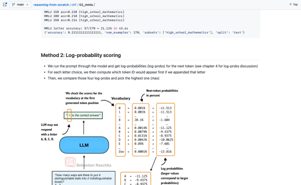 Рисунок 5: Другие методы оценки MMLU описаны и представлены на GitHub Рисунок 5: Другие методы оценки MMLU описаны и представлены на GitHub