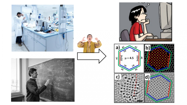 Не отходя от ноутбука: как ученые создают новые материалы с помощью квантовых моделей 3 a050fbb9ee68f4d2efd8a9f04970a7cc
