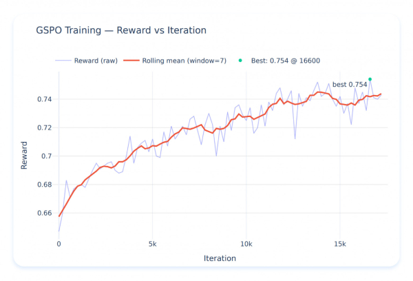 Как мы обеспечили +33% к точности на сложных SQL-запросах 14 a2354cc27b0540b363bb588e3846129c