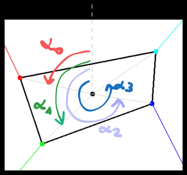 Применение классического компьютерного зрения для извлечения судоку 18 Эскиз углов, назначенных каждому углу