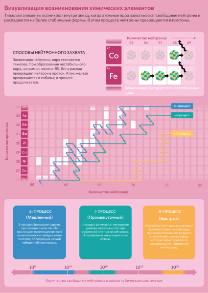 Физики начинают понимать, как звёзды создают тяжёлые атомы 2 a59b107b964ea33397c601fd2e0cad3e