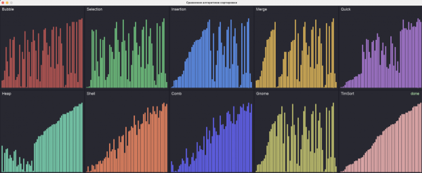 Сравнение алгоритмов сортировки на Python&hellip;
