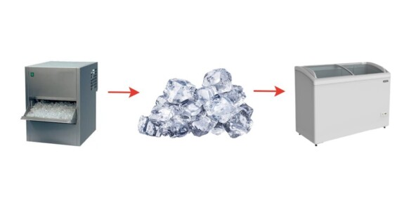 Я построил завод, зашел во все федеральные сети, делал 3 млн в месяц, а потом похолодало 2 Я соединил бункер льдогенератора с морозилкой, чтобы лед не копился в бункере льдогенератора, а сразу падал в морозилку.
