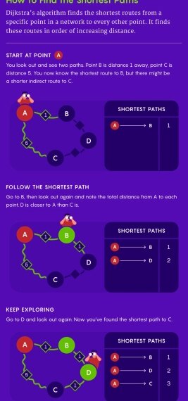 Новый алгоритм ускоряет поиск кратчайших путей