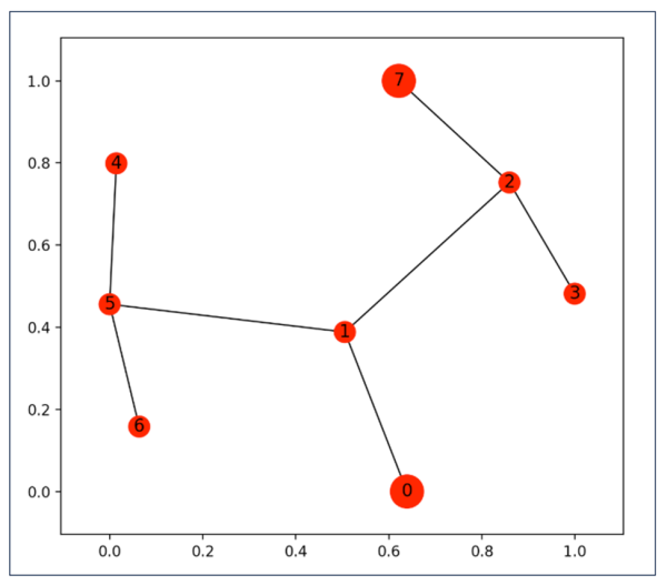 Реализуем Q learning на Python 1 a8bde07d577111e7cc248f0c3139908a.png