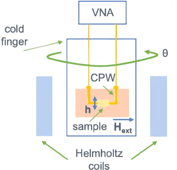 Физики разработали новый метод оценки&hellip;
