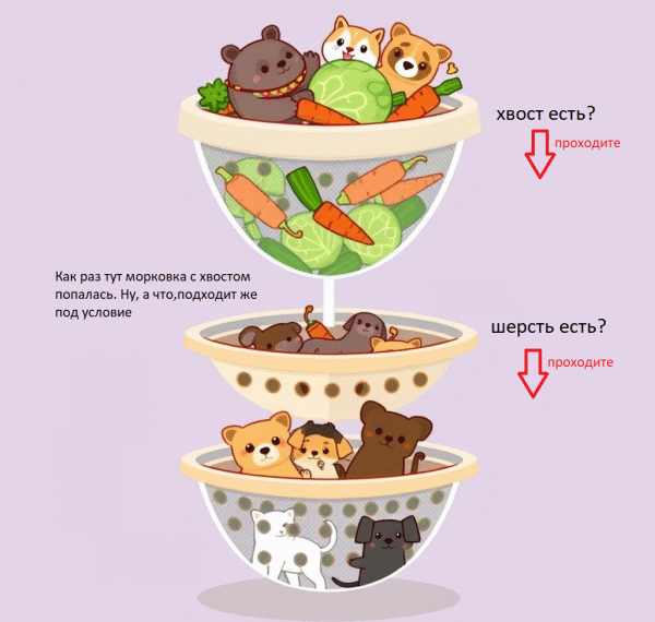 Просто о сложном: Как работают&hellip;