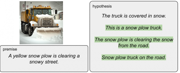 Рисунок 3. Результат работы модели семантического следования для нормальной картинки. Зеленым выделены факты, которые следуют из первоначального факта, без выделения – нейтральные.  