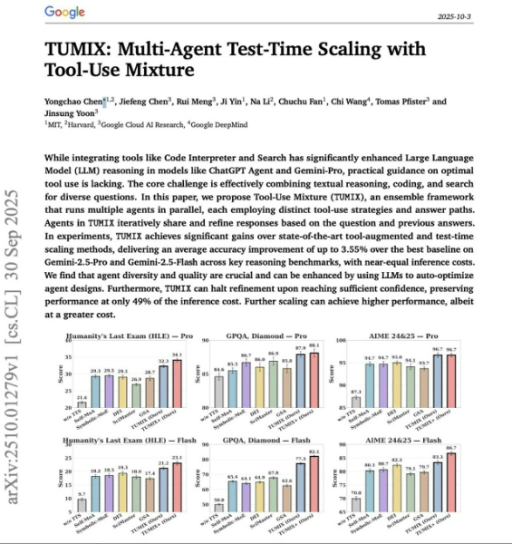 Google создала ИИ, который самоорганизуется — и это&hellip;