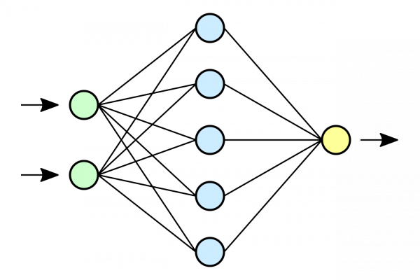 Просто о сложном: Как работают нейросети 1 a9b4d34076db9dae50579a28cfb2905d