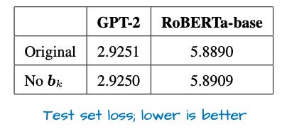 Рисунок 19: Таблица из https://arxiv.org/pdf/2302.08626, показывающая среднюю тестовую ошибку при обучении моделей с и без bias-единиц. Рисунок 19: Таблица из https://arxiv.org/pdf/2302.08626, показывающая среднюю тестовую ошибку при обучении моделей с и без bias-единиц.
