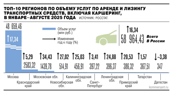 День 1323: Минцифры предложило направить деньги от сбора за интернет-рекламу и отчисления операторов на строительство спутников связи и телевещания